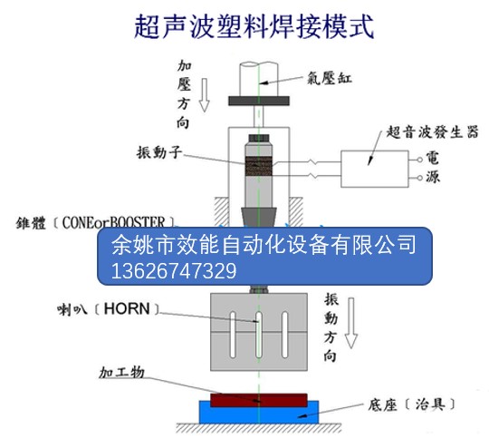 超聲波1.jpg